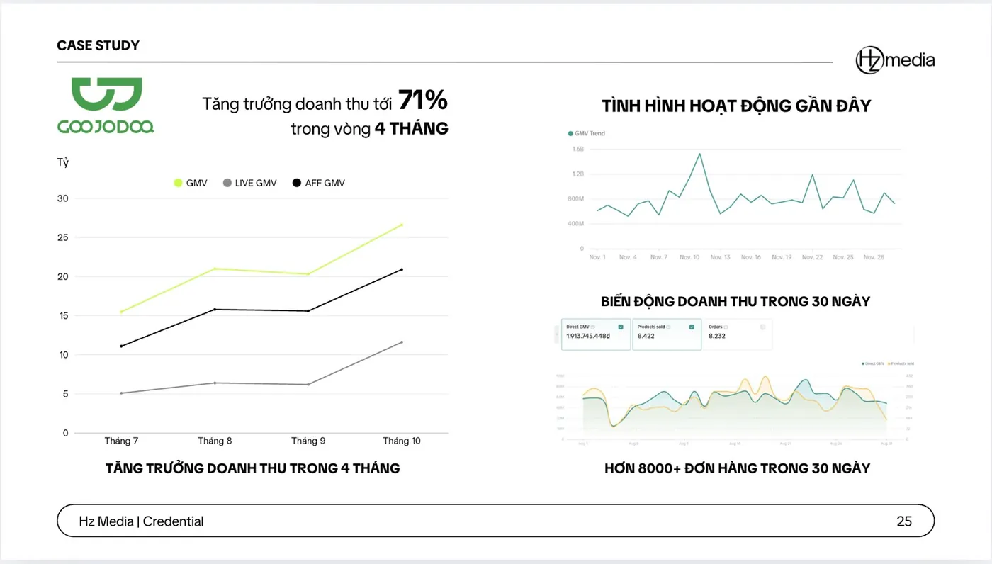 Case study GOOJODOQ
