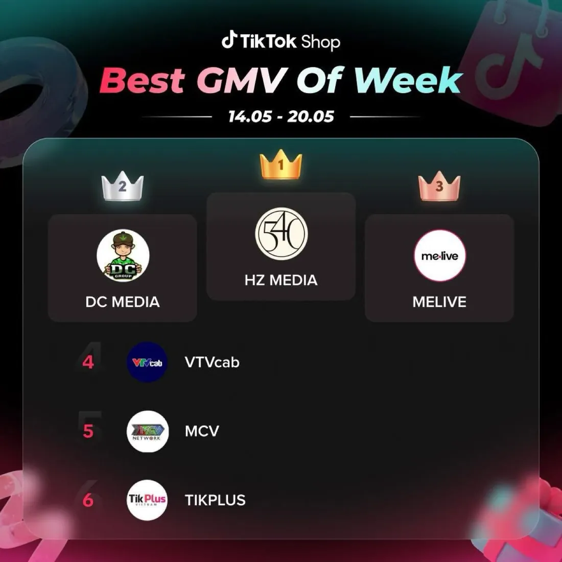Top 1 Best GMV of Week, tuần 14–20/05/2023
